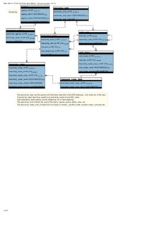 Thumbnail of GLRI Data Model