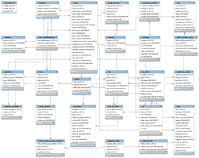 Thumbnail of ToxRefDB v2.1 Internal Clearance