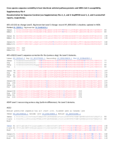 Thumbnail of Cross-species sequence variability in host interferon antiviral pathway proteins and SARS-CoV-2 susceptibility